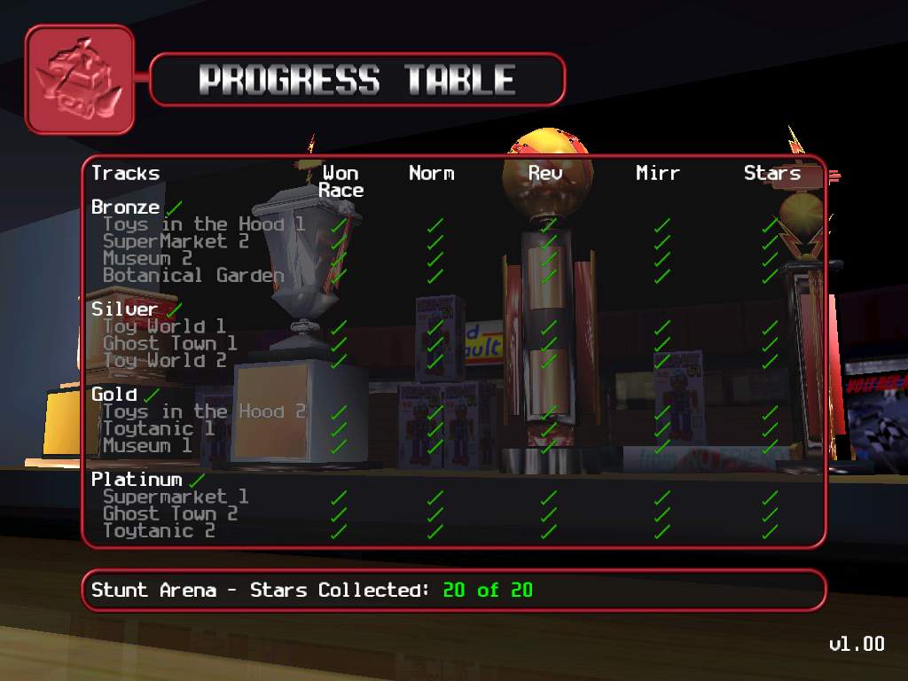 The Progress table from my game...pretty good, don't you think?